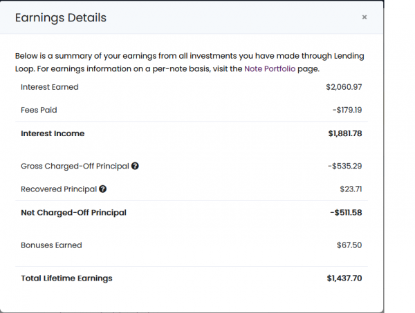 Lending-Loop-Performance-Sep-2018-Aug-2022.png