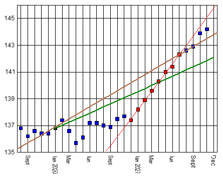 Nov2021CPI.png