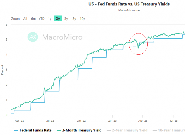 US-rates.png